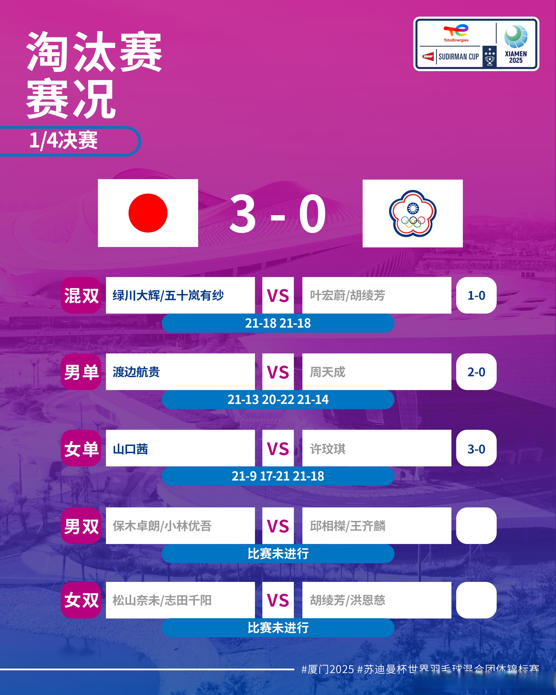 法联杯集结日再迎强敌，日本国家队完成体检，主帅态度——媒体盛赞，赛程密集仍需轮换的简单介绍